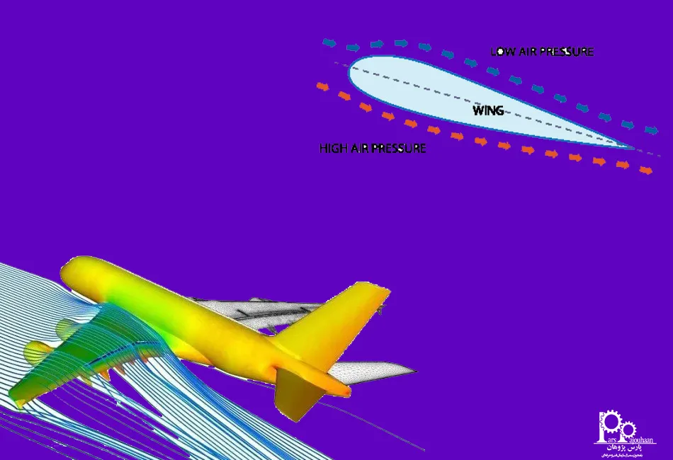 آیرودینامیک